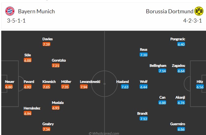 Biến động tỷ lệ kèo Bayern Munich vs Dortmund, 23h30 ngày 23/4 - Ảnh 6