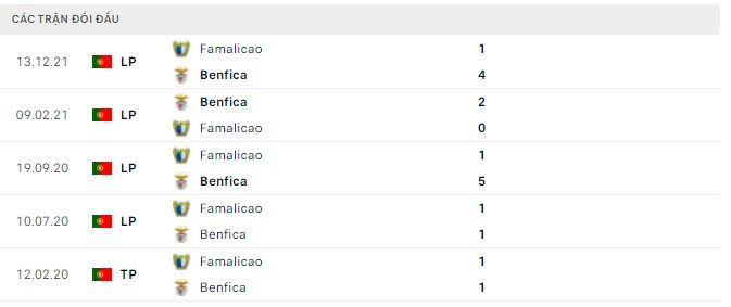 Nhận định, soi kèo Benfica vs Famalicao, 00h00 ngày 24/04 - Ảnh 2