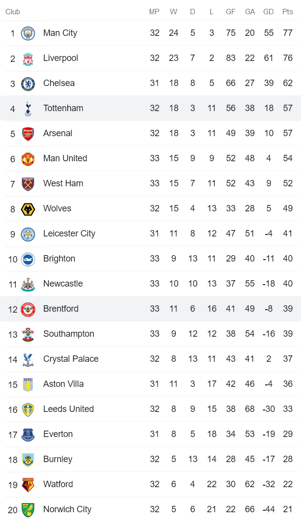 Nhận định, soi kèo Brentford vs Tottenham, 23h30 ngày 23/4 - Ảnh 4