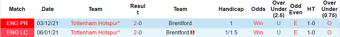 Nhận định, soi kèo Brentford vs Tottenham, 23h30 ngày 23/4 - Ảnh 7