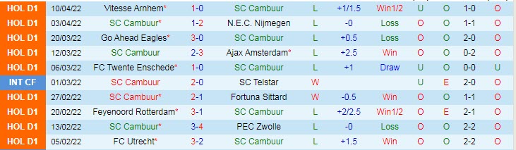 Nhận định soi kèo Cambuur vs PSV, 2h ngày 24/4 - Ảnh 1