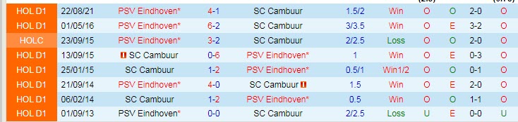 Nhận định soi kèo Cambuur vs PSV, 2h ngày 24/4 - Ảnh 3
