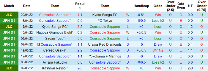 Nhận định, soi kèo Consadole Sapporo vs Kashiwa Reysol, 11h ngày 23/4 - Ảnh 1