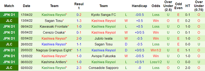 Nhận định, soi kèo Consadole Sapporo vs Kashiwa Reysol, 11h ngày 23/4 - Ảnh 2