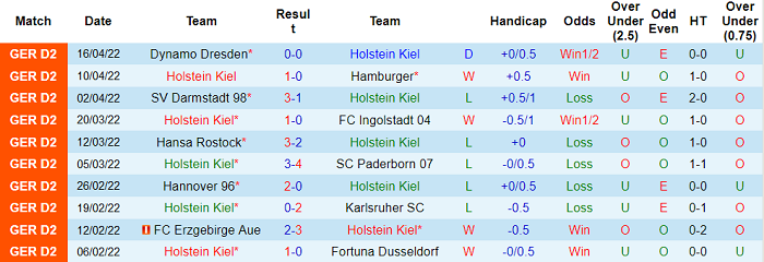 Nhận định, soi kèo Holstein Kiel vs Heidenheim, 18h30 ngày 23/4 - Ảnh 1