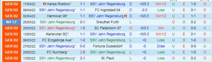Nhận định soi kèo Jahn Regensburg vs Hamburger, 18h30 ngày 23/4 - Ảnh 1