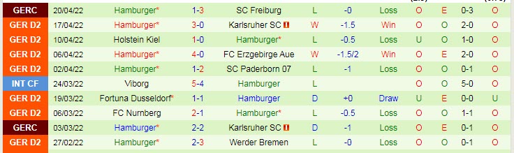 Nhận định soi kèo Jahn Regensburg vs Hamburger, 18h30 ngày 23/4 - Ảnh 2