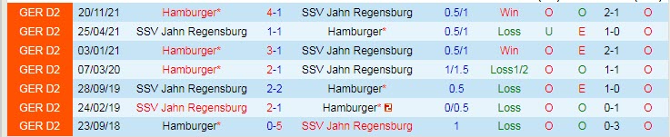 Nhận định soi kèo Jahn Regensburg vs Hamburger, 18h30 ngày 23/4 - Ảnh 3