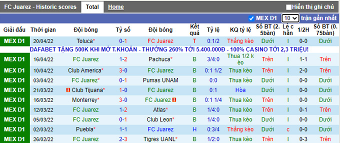 Nhận định, soi kèo Juarez vs Mazatlan, 9h00 ngày 23/4 - Ảnh 1