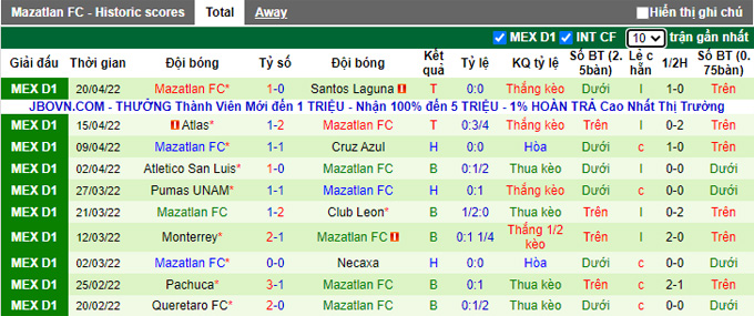 Nhận định, soi kèo Juarez vs Mazatlan, 9h00 ngày 23/4 - Ảnh 2