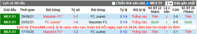 Nhận định, soi kèo Juarez vs Mazatlan, 9h00 ngày 23/4 - Ảnh 3