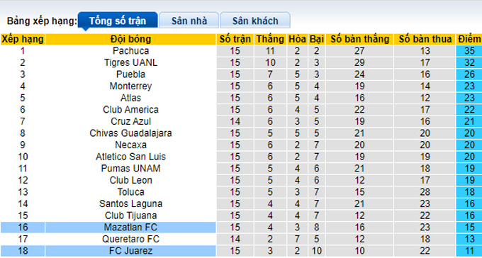 Nhận định, soi kèo Juarez vs Mazatlan, 9h00 ngày 23/4 - Ảnh 4