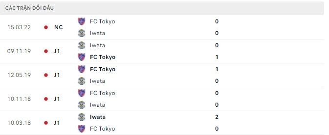 Nhận định, soi kèo Jubilo Iwata vs Tokyo, 13h00 ngày 23/04 - Ảnh 2