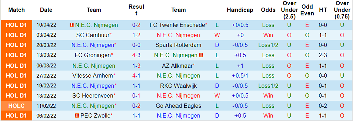 Nhận định, soi kèo NEC vs Ajax, 21h30 ngày 23/4 - Ảnh 1