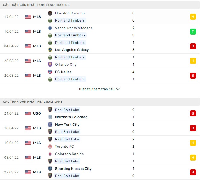 Nhận định, soi kèo Portland Timbers vs Real Salt Lake, 09h00 ngày 24/04 - Ảnh 1