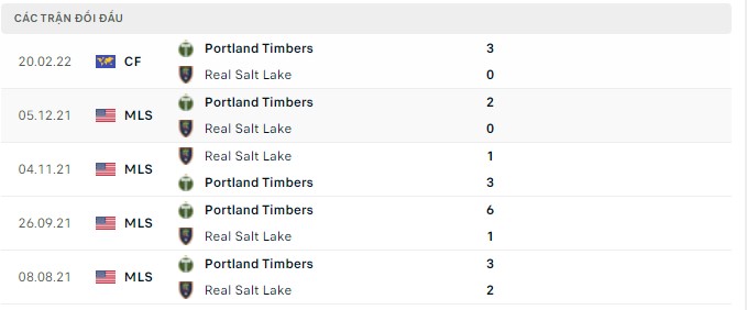 Nhận định, soi kèo Portland Timbers vs Real Salt Lake, 09h00 ngày 24/04 - Ảnh 2