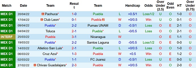 Nhận định, soi kèo Puebla vs Necaxa, 7h00 ngày 23/4 - Ảnh 3