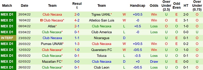 Nhận định, soi kèo Puebla vs Necaxa, 7h00 ngày 23/4 - Ảnh 5