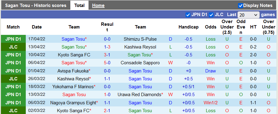 Nhận định, soi kèo Sagan Tosu vs Kyoto Sanga, 13h ngày 23/4 - Ảnh 1