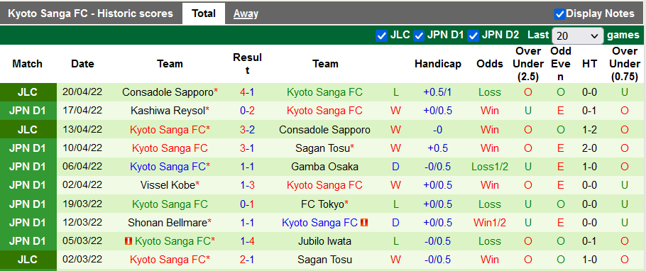 Nhận định, soi kèo Sagan Tosu vs Kyoto Sanga, 13h ngày 23/4 - Ảnh 2