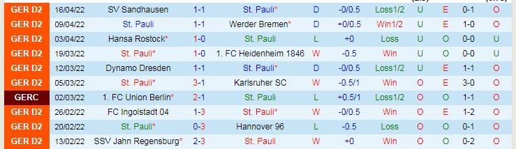 Nhận định soi kèo St. Pauli vs Darmstadt, 1h30 ngày 24/4 - Ảnh 2
