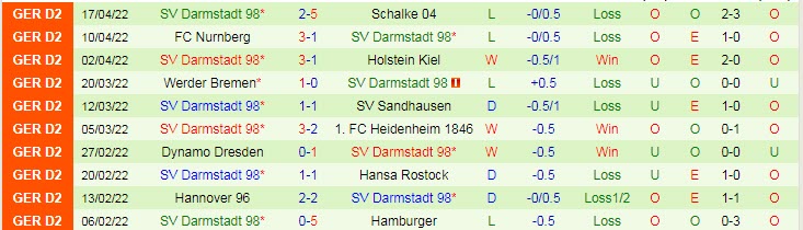 Nhận định soi kèo St. Pauli vs Darmstadt, 1h30 ngày 24/4 - Ảnh 3