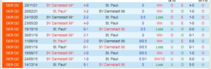 Nhận định soi kèo St. Pauli vs Darmstadt, 1h30 ngày 24/4 - Ảnh 4