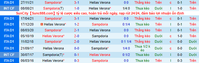 Nhận định, soi kèo Verona vs Sampdoria, 1h45 ngày 24/4 - Ảnh 1