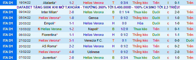 Nhận định, soi kèo Verona vs Sampdoria, 1h45 ngày 24/4 - Ảnh 2