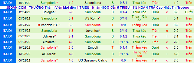Nhận định, soi kèo Verona vs Sampdoria, 1h45 ngày 24/4 - Ảnh 3