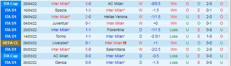 Phân tích kèo hiệp 1 Inter Milan vs Roma, 23h ngày 23/4 - Ảnh 1