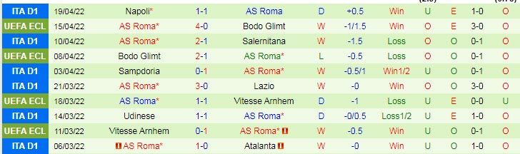 Phân tích kèo hiệp 1 Inter Milan vs Roma, 23h ngày 23/4 - Ảnh 2