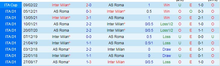 Phân tích kèo hiệp 1 Inter Milan vs Roma, 23h ngày 23/4 - Ảnh 3