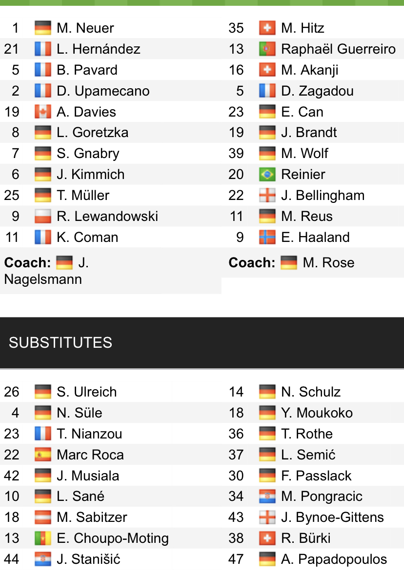 Đội hình ra sân chính thức Bayern Munich vs Dortmund, 23h30 ngày 23/4 (cập nhật) - Ảnh 1