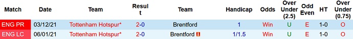 Mark Lawrenson dự đoán Brentford vs Tottenham, 23h30 ngày 23/4 - Ảnh 4