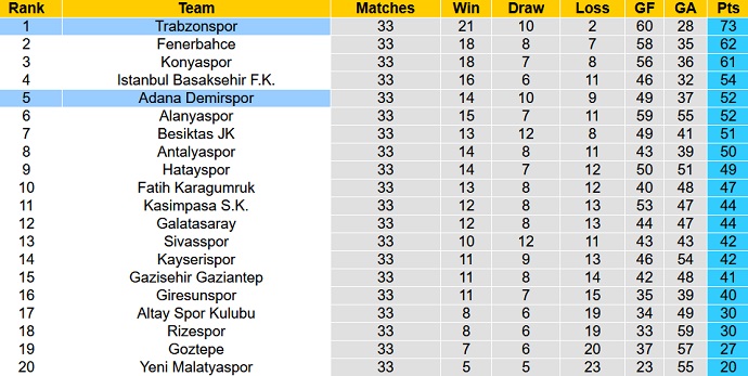 Nhận định, soi kèo Adana Demirspor vs Trabzonspor, 0h30 ngày 24/4 - Ảnh 1