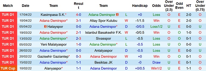 Nhận định, soi kèo Adana Demirspor vs Trabzonspor, 0h30 ngày 24/4 - Ảnh 3