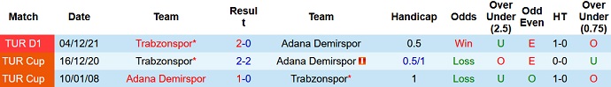 Nhận định, soi kèo Adana Demirspor vs Trabzonspor, 0h30 ngày 24/4 - Ảnh 4