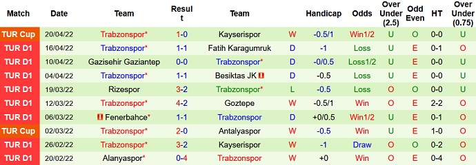 Nhận định, soi kèo Adana Demirspor vs Trabzonspor, 0h30 ngày 24/4 - Ảnh 5