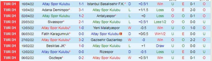 Nhận định soi kèo Altay vs Galatasaray, 0h30 ngày 25/4 - Ảnh 1