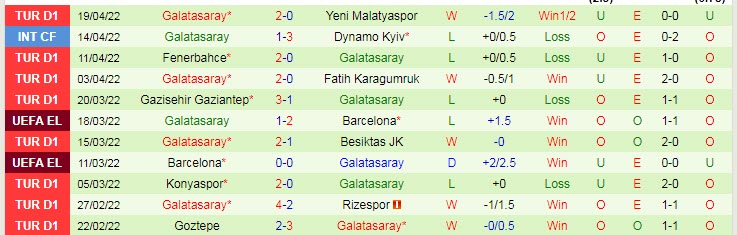 Nhận định soi kèo Altay vs Galatasaray, 0h30 ngày 25/4 - Ảnh 2