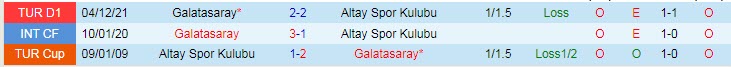 Nhận định soi kèo Altay vs Galatasaray, 0h30 ngày 25/4 - Ảnh 3