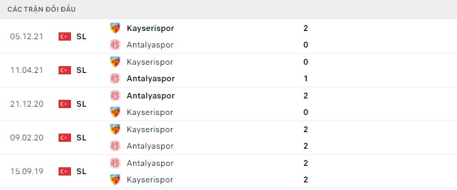 Nhận định, soi kèo Antalyaspor vs Kayserispor, 00h30 ngày 25/04 - Ảnh 2