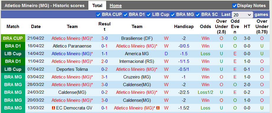 Nhận định, soi kèo Atletico Mineiro vs Coritiba, 7h ngày 24/4 - Ảnh 1