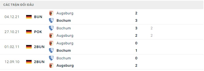 Nhận định, soi kèo Bochum vs Augsburg, 20h30 ngày 24/04 - Ảnh 3