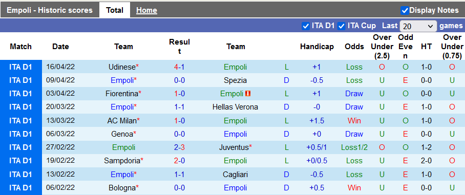 Nhận định, soi kèo Empoli vs Napoli, 20h ngày 24/4 - Ảnh 1