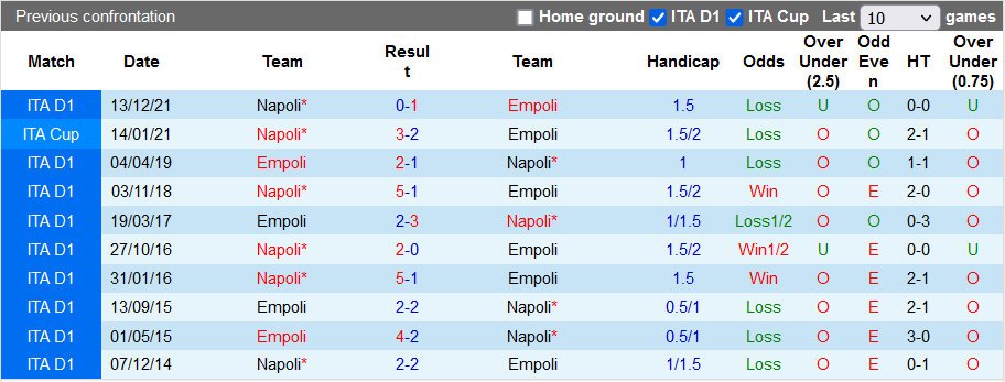 Nhận định, soi kèo Empoli vs Napoli, 20h ngày 24/4 - Ảnh 3