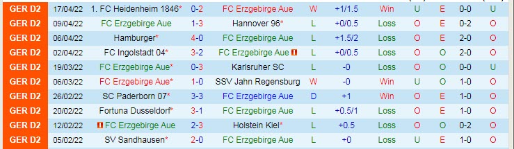 Nhận định soi kèo Erzgebirge Aue vs Hansa Rostock, 18h30 ngày 24/4 - Ảnh 1