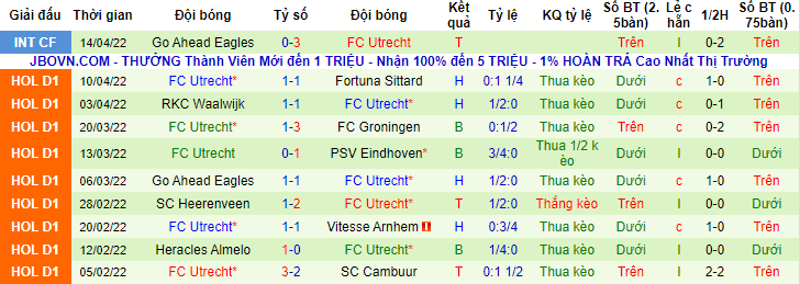 Nhận định, soi kèo Feyenoord vs Utrecht, 19h30 ngày 24/4 - Ảnh 2