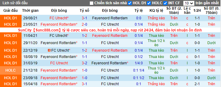 Nhận định, soi kèo Feyenoord vs Utrecht, 19h30 ngày 24/4 - Ảnh 3